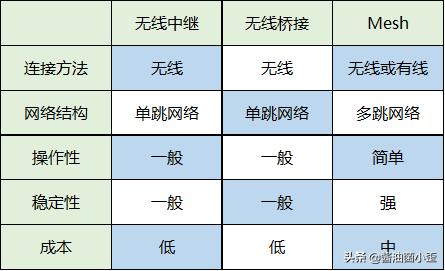 双十一采购推荐之路由器选购