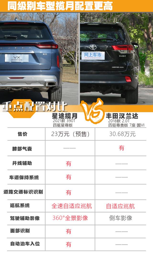 这款超大空间智能SUV19万就能买，你还会选择汉兰达吗？