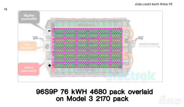 特斯拉新电池有多强？外媒称15分钟就能充电至80% 最大充电功率275kW