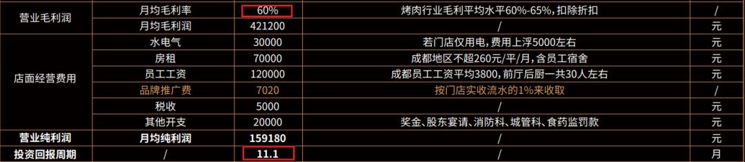 明星火锅店比「海底捞」还暴利，背后竟是“神秘组织”在操盘？