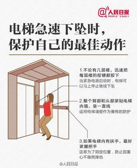 你的育儿经|危险！2岁女孩因它被悬空挂在电梯门上！快收下这份乘梯安全指南@所有家长