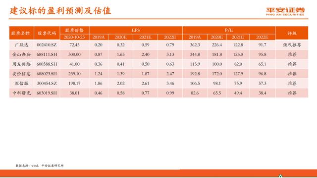 云计算行业报告：赋能数字经济，迈入新“黄金十年”