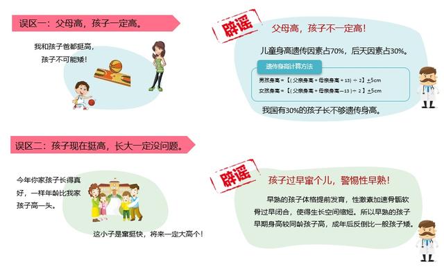 孩子|复旦大学附属中山医院吴淞医院新增儿科生长发育门诊