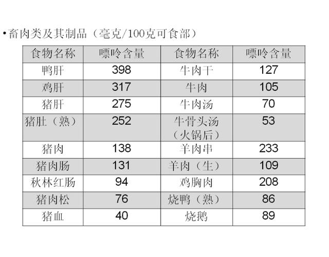 痛风|春节吃吃喝喝，当心TA来“拜年”