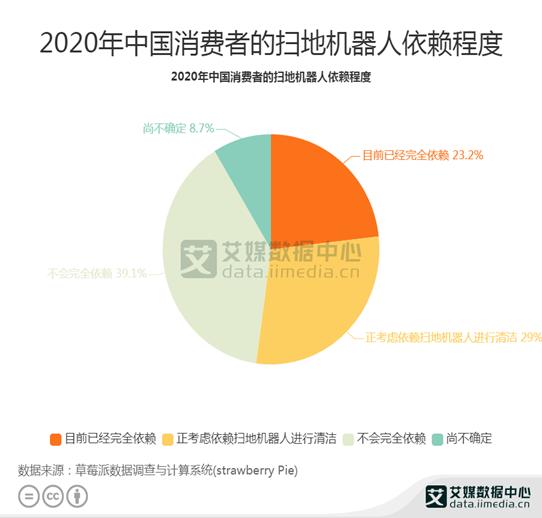 数据：2020年4月克林斯曼扫地机器人淘系平台销量超4千件