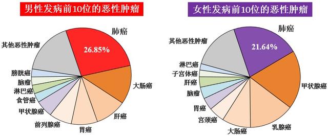 癌症|台州一&quot;00后&quot;患癌，3个月暴瘦20斤！医生痛惜：这个习惯很多人都有，没想到越来越年轻化