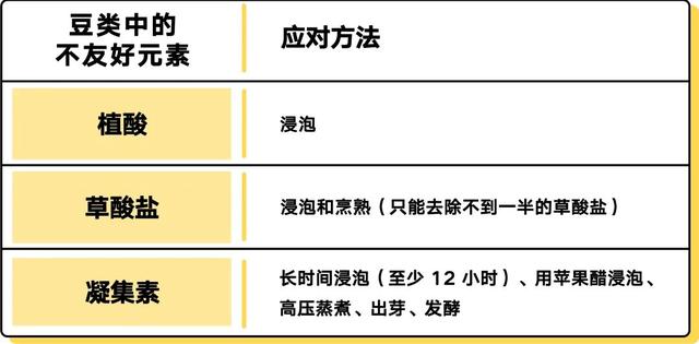 爸妈，粗粮可不能瞎吃