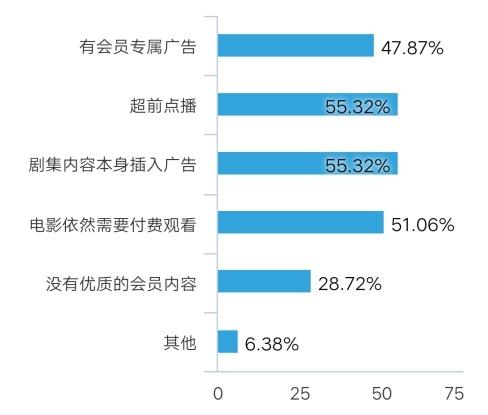 呼叫龚宇：你看不到用户正在流向B站吗？