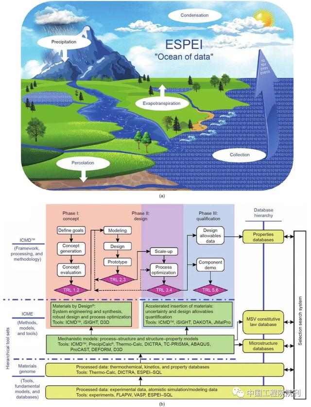 前沿研究丨一种连接材料基因组工程数据库与集成智能制造的新型数据标识编码