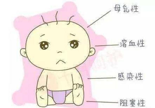 超级宝妈：生理性，还是病理性，面对新生儿黄疸宝妈该咋办