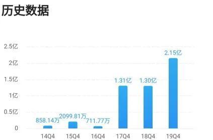 智莱科技：智能快递柜隐形冠军，手握核心客户，潜在涨幅173%