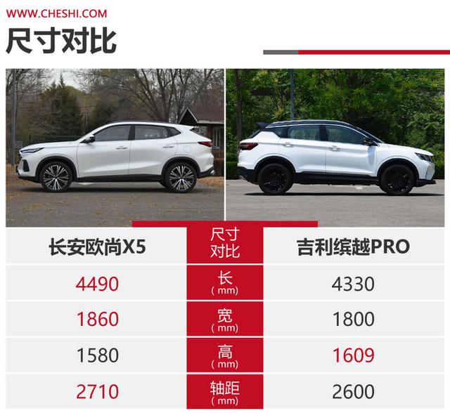 年轻人买SUV该选谁？欧尚X5与缤越PRO哪款更适合