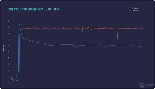新设计 &amp; 大品牌，惠普暗影精灵 6 碰撞出了怎样的火花