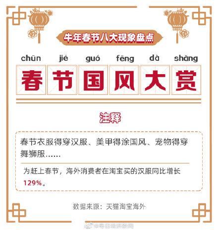 金额|60后在脱毛95后在生发银发族购买进口脱毛仪金额同比增长266%