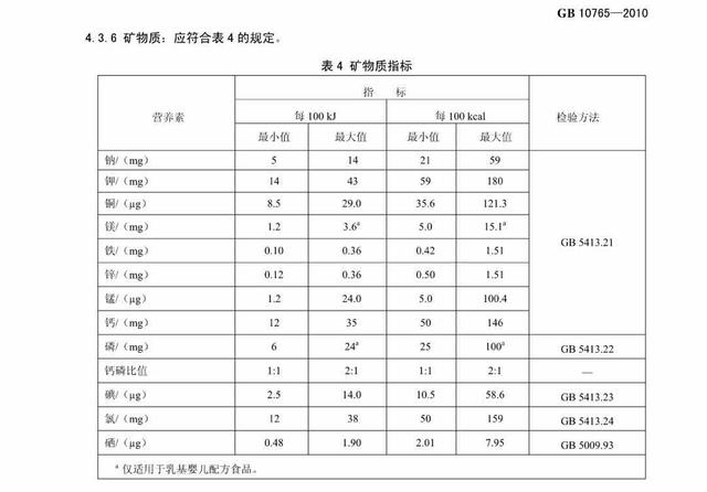 你的育儿经▲宝宝喝的奶粉怎么选？别只看价格，更要注意这三点