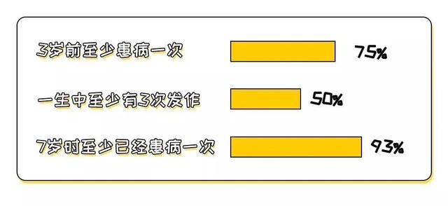 「超级宝妈」2岁男孩总挠头，险酿大祸！医生：都是中耳炎惹的祸！