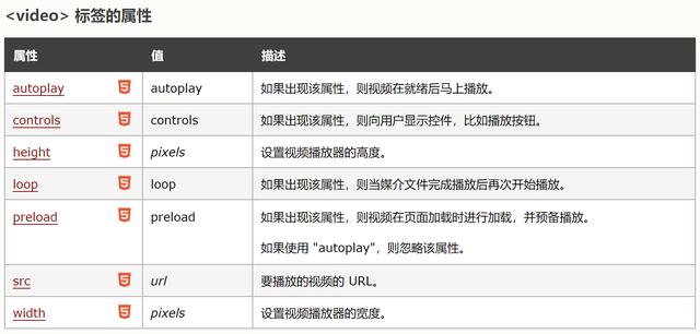 Axure高级教程：做一个能在Axure中引用html、ccs、js等代码的控件