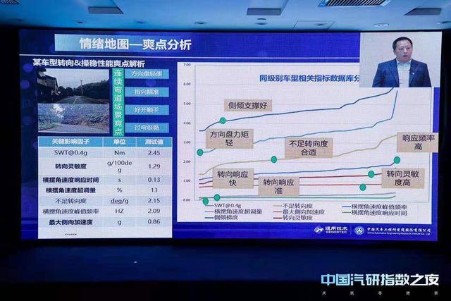 让消费者选车不再盲目，中国汽研指数体系正式发布