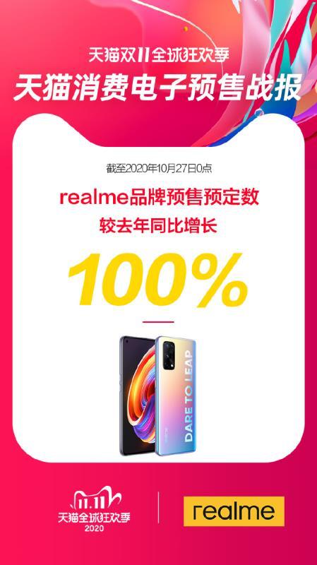 双十一之争已有结果？realme有望成为性价比之王