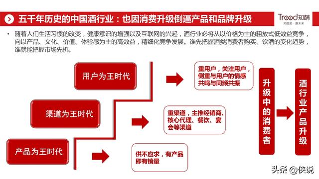 网易&amp;知萌：2020酒行业睿享生活消费趋势报告（185页）