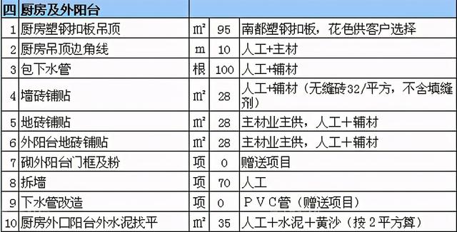 58岁装修老师傅放话：搞懂这张装修材料报价清单，给你省5万块