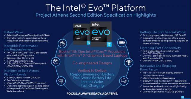 轻薄本也可以很能打 英特尔Evo平台带来了哪些改变