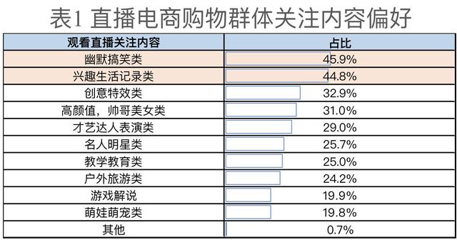 北青网:中消协发布直播购物报告 近4成消费者遭遇问题冲动消费严重维权意识薄弱