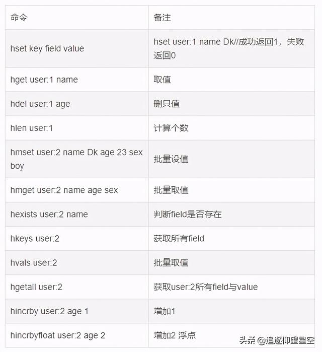 你不知道的Redis：入门？数据结构？常用指令？