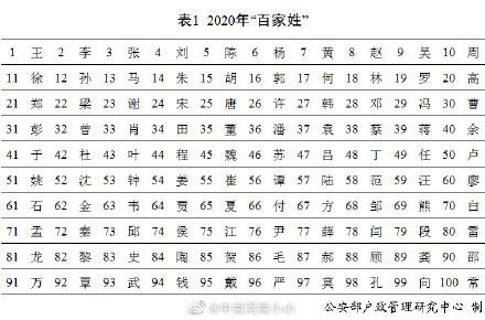 新生儿|2020年新生儿爆款名字公布