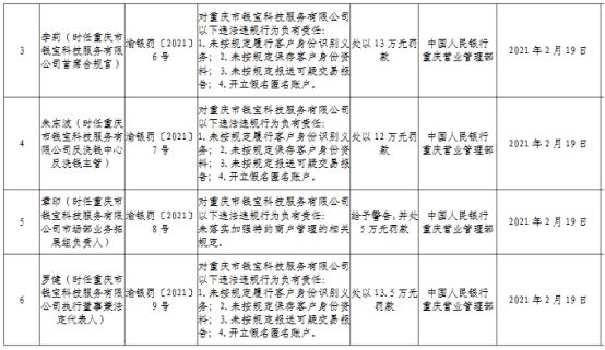 假名|钱宝科技十宗违法遭央行罚868万元 大股东为亿赞普