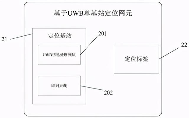 「专利解密」加持5G和UWB，联睿电子新型室内高精度定位方法