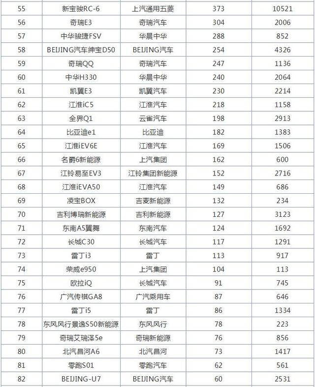 10月国产轿车销量排行榜，吉利帝豪退居第二，新车型表现亮眼