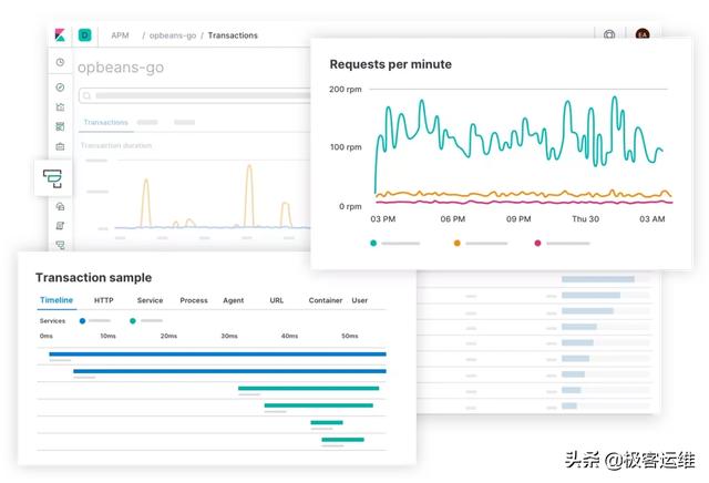 在kubernetes中部署企业级ELK并使用其APM