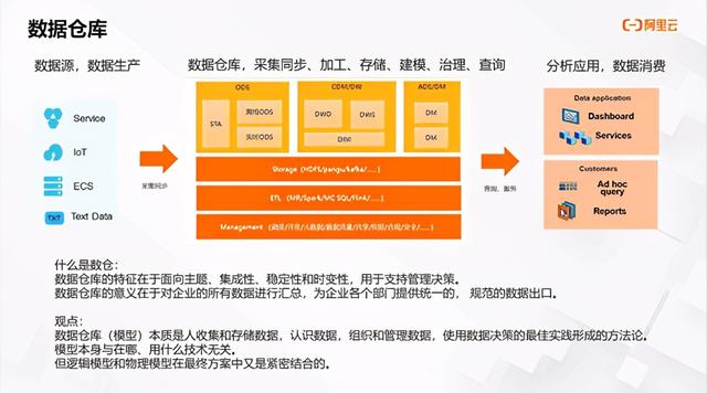 持续定义 Saas 模式云数据仓库+实时分析