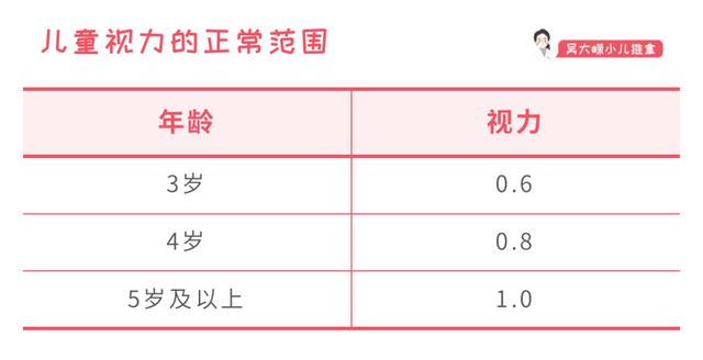 你的育儿经|爱眼日︱0~6岁儿童眼睛保健有哪些核心要点?(附:免费训练营)