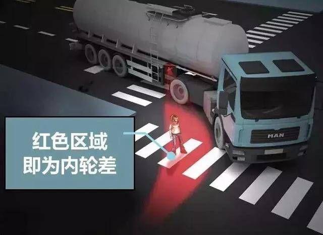 你的育儿经|家长篇——儿童五大交通安全隐患