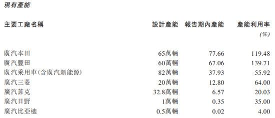 中国经济网：广汽2019财报：“两田”创新高 自主新能源销量翻番