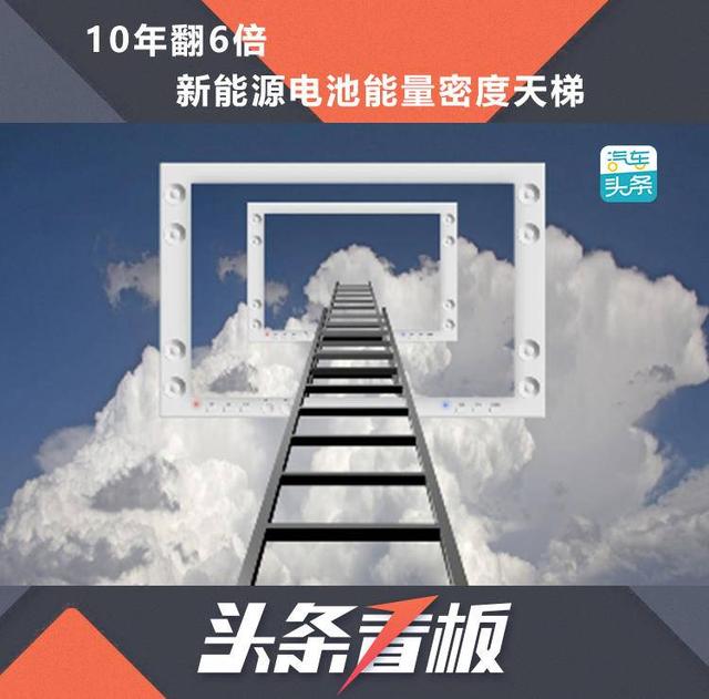 『乘车御剑』10年翻6倍，新能源电池能量密度天梯
