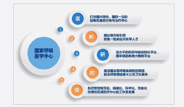 国家呼吸医学中心落户广州 钟南山院士担任名誉主任