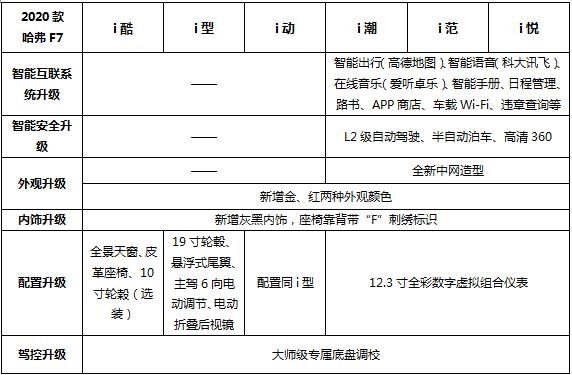[太平洋电脑网]明晚罗永浩直播带货继续：有半价哈弗F7！
