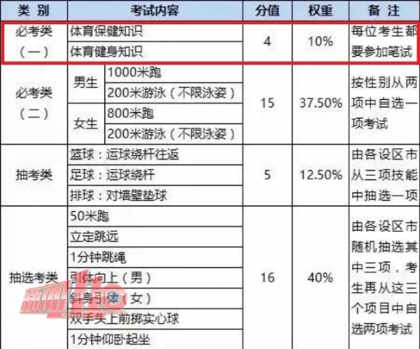 跳绳|福州“少儿健身课”火了 收费动辄上千