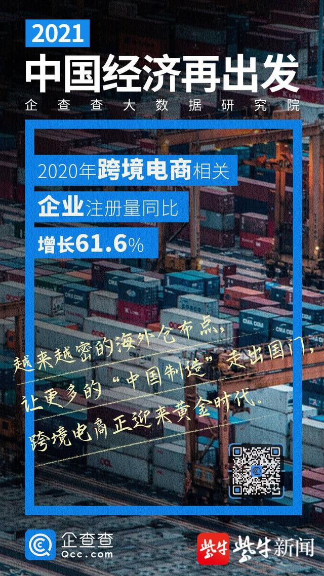 增长|盘点2020年火热“新经济”，这个行业注册量同比暴涨1548%