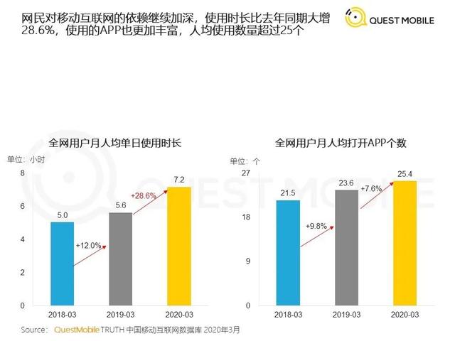 你的手机电量够用吗？保护电池，可以这么做