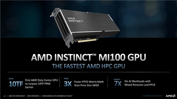 性能超A100 AMD的Instinct MI100加速卡开卖：只要4.8万元