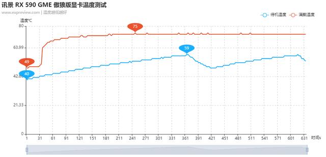 讯景 XFX RX 590 GME 傲狼版显卡评测