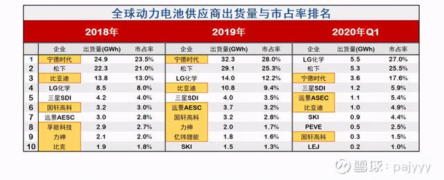 新能源汽车产业链简析（三）