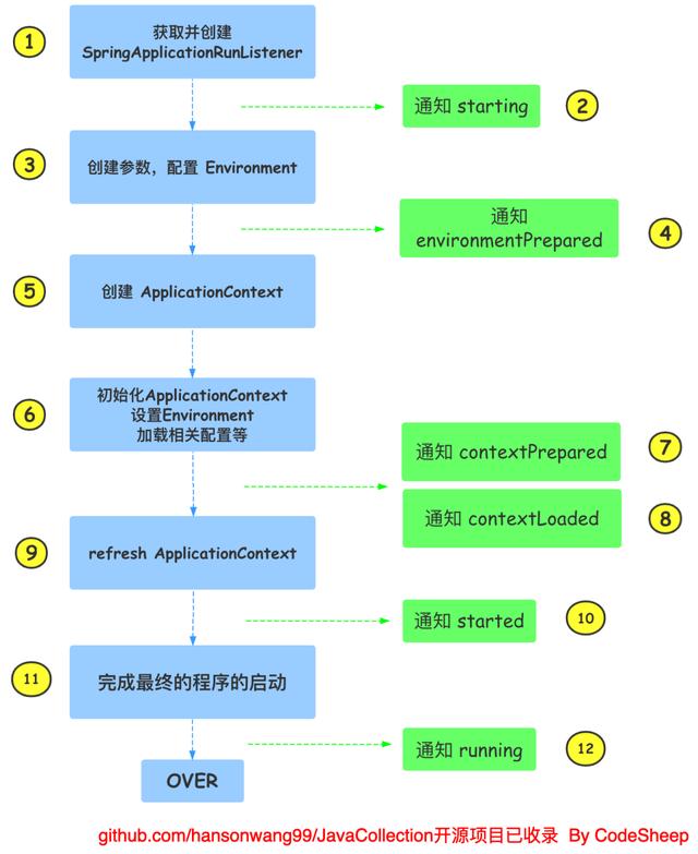 搞笑，用了3年的SpringBoot框架，却不知是怎么启动的