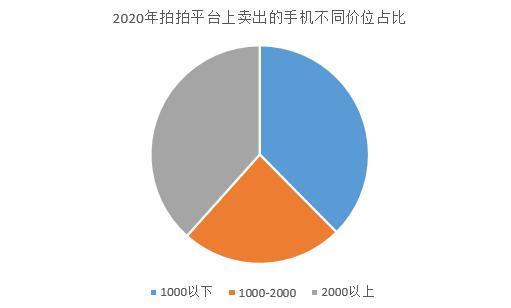 爱回收年度报告：二手3C消费年轻化、精品化