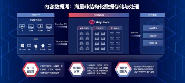 中国天辰携手爱数AnyShare，共同探索非结构化数据治理