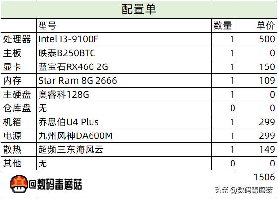 矿渣魔改齐上阵，一台低价黑果机是怎样练成的